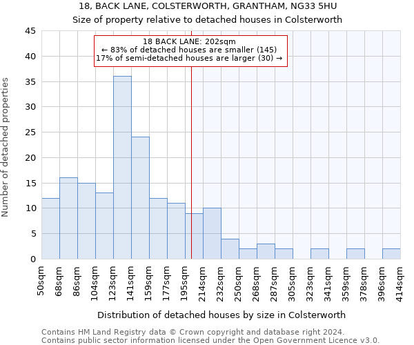 18, BACK LANE, COLSTERWORTH, GRANTHAM, NG33 5HU: Size of property relative to detached houses in Colsterworth