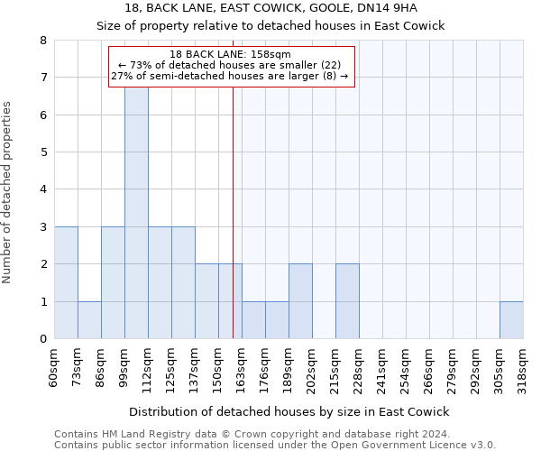 18, BACK LANE, EAST COWICK, GOOLE, DN14 9HA: Size of property relative to detached houses in East Cowick