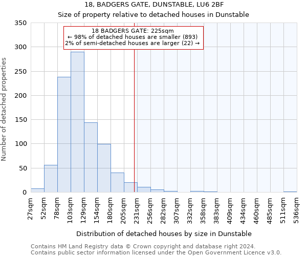 18, BADGERS GATE, DUNSTABLE, LU6 2BF: Size of property relative to detached houses in Dunstable