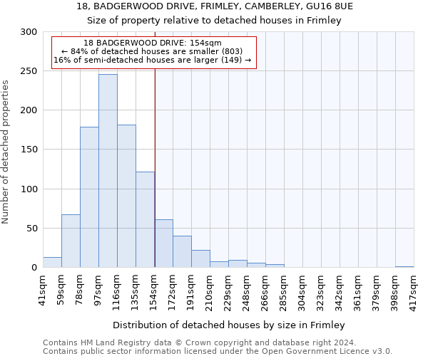 18, BADGERWOOD DRIVE, FRIMLEY, CAMBERLEY, GU16 8UE: Size of property relative to detached houses in Frimley