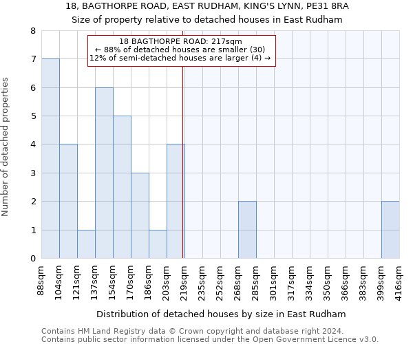 18, BAGTHORPE ROAD, EAST RUDHAM, KING'S LYNN, PE31 8RA: Size of property relative to detached houses in East Rudham