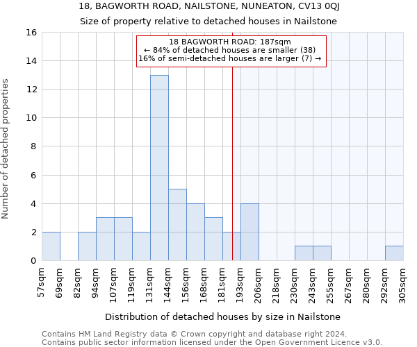 18, BAGWORTH ROAD, NAILSTONE, NUNEATON, CV13 0QJ: Size of property relative to detached houses in Nailstone