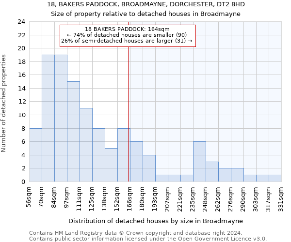 18, BAKERS PADDOCK, BROADMAYNE, DORCHESTER, DT2 8HD: Size of property relative to detached houses in Broadmayne