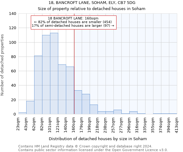 18, BANCROFT LANE, SOHAM, ELY, CB7 5DG: Size of property relative to detached houses in Soham