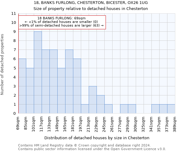 18, BANKS FURLONG, CHESTERTON, BICESTER, OX26 1UG: Size of property relative to detached houses in Chesterton