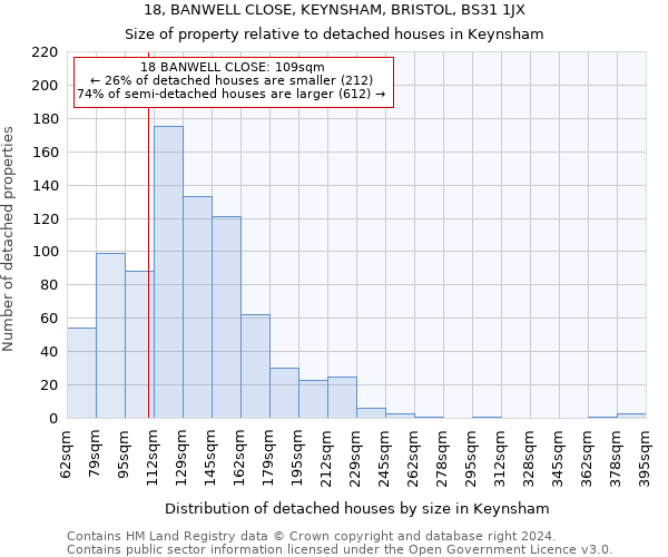 18, BANWELL CLOSE, KEYNSHAM, BRISTOL, BS31 1JX: Size of property relative to detached houses in Keynsham