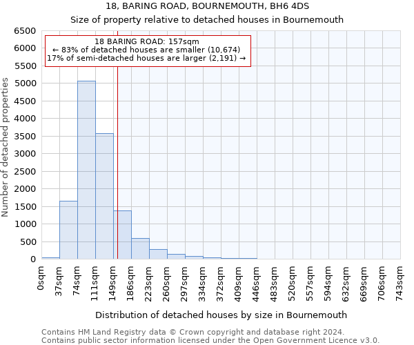 18, BARING ROAD, BOURNEMOUTH, BH6 4DS: Size of property relative to detached houses in Bournemouth