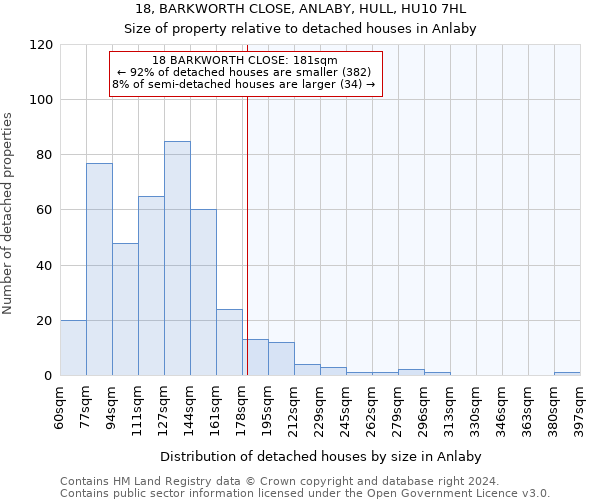 18, BARKWORTH CLOSE, ANLABY, HULL, HU10 7HL: Size of property relative to detached houses in Anlaby