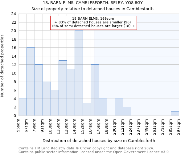 18, BARN ELMS, CAMBLESFORTH, SELBY, YO8 8GY: Size of property relative to detached houses in Camblesforth