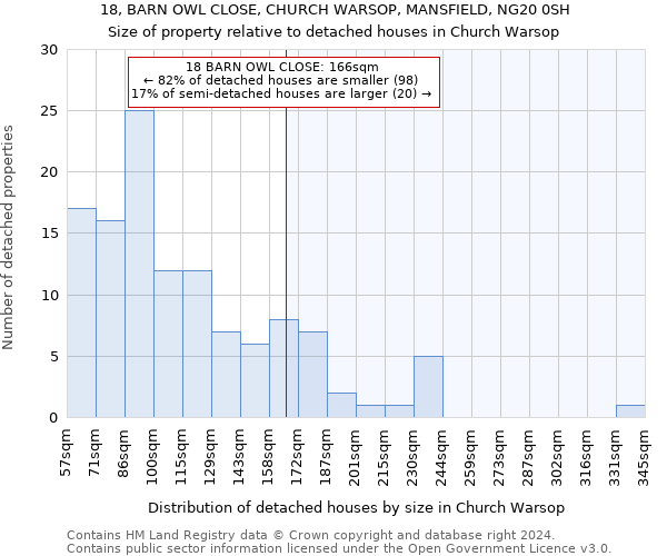 18, BARN OWL CLOSE, CHURCH WARSOP, MANSFIELD, NG20 0SH: Size of property relative to detached houses in Church Warsop