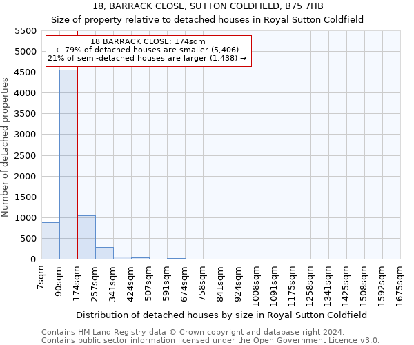 18, BARRACK CLOSE, SUTTON COLDFIELD, B75 7HB: Size of property relative to detached houses in Royal Sutton Coldfield