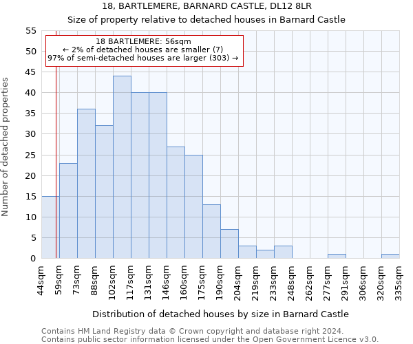 18, BARTLEMERE, BARNARD CASTLE, DL12 8LR: Size of property relative to detached houses in Barnard Castle