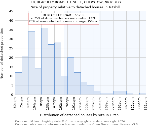 18, BEACHLEY ROAD, TUTSHILL, CHEPSTOW, NP16 7EG: Size of property relative to detached houses in Tutshill