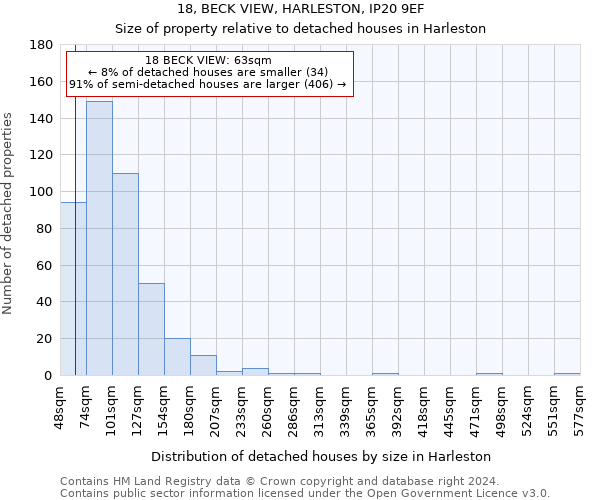 18, BECK VIEW, HARLESTON, IP20 9EF: Size of property relative to detached houses in Harleston