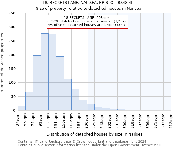 18, BECKETS LANE, NAILSEA, BRISTOL, BS48 4LT: Size of property relative to detached houses in Nailsea