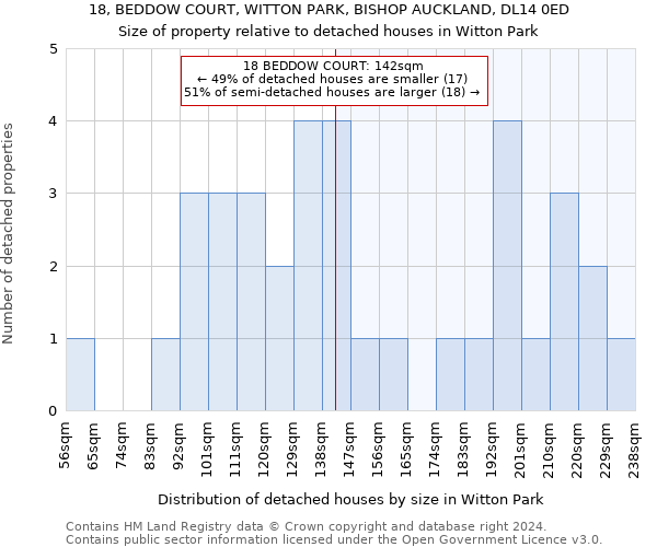 18, BEDDOW COURT, WITTON PARK, BISHOP AUCKLAND, DL14 0ED: Size of property relative to detached houses in Witton Park