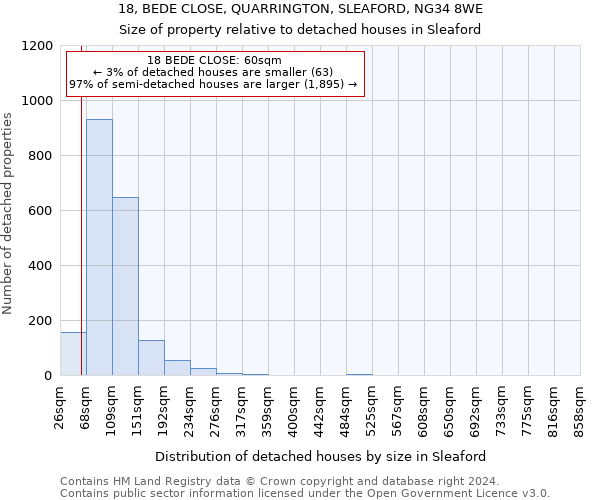 18, BEDE CLOSE, QUARRINGTON, SLEAFORD, NG34 8WE: Size of property relative to detached houses in Sleaford