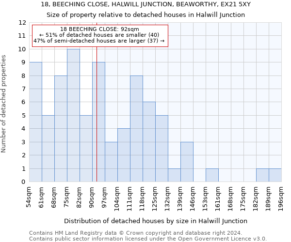 18, BEECHING CLOSE, HALWILL JUNCTION, BEAWORTHY, EX21 5XY: Size of property relative to detached houses in Halwill Junction