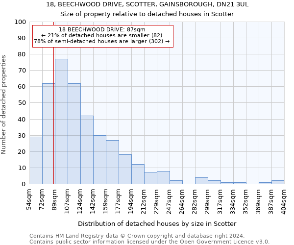 18, BEECHWOOD DRIVE, SCOTTER, GAINSBOROUGH, DN21 3UL: Size of property relative to detached houses in Scotter