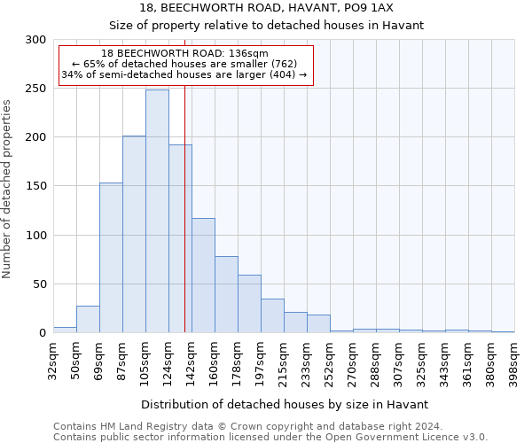 18, BEECHWORTH ROAD, HAVANT, PO9 1AX: Size of property relative to detached houses in Havant