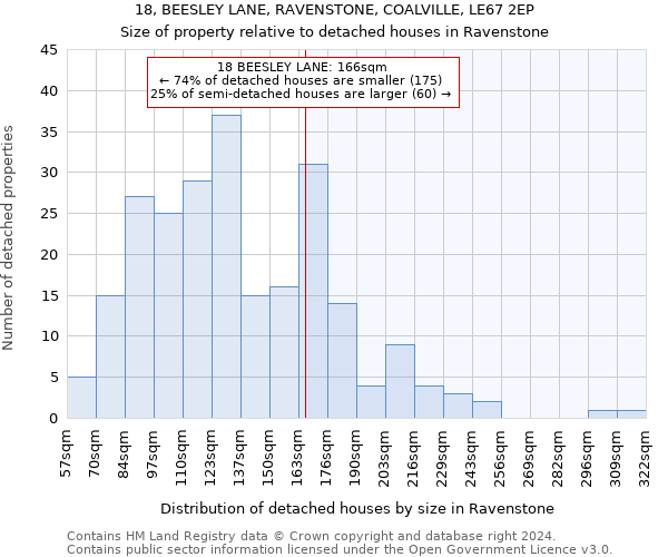 18, BEESLEY LANE, RAVENSTONE, COALVILLE, LE67 2EP: Size of property relative to detached houses in Ravenstone