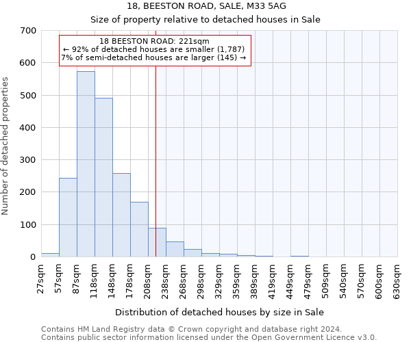 18, BEESTON ROAD, SALE, M33 5AG: Size of property relative to detached houses in Sale