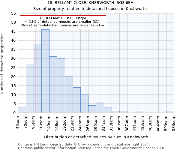 18, BELLAMY CLOSE, KNEBWORTH, SG3 6EH: Size of property relative to detached houses in Knebworth