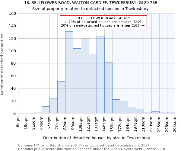 18, BELLFLOWER ROAD, WALTON CARDIFF, TEWKESBURY, GL20 7SB: Size of property relative to detached houses in Tewkesbury