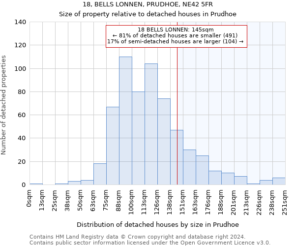 18, BELLS LONNEN, PRUDHOE, NE42 5FR: Size of property relative to detached houses in Prudhoe