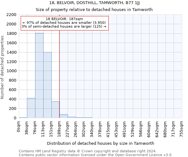 18, BELVOIR, DOSTHILL, TAMWORTH, B77 1JJ: Size of property relative to detached houses in Tamworth