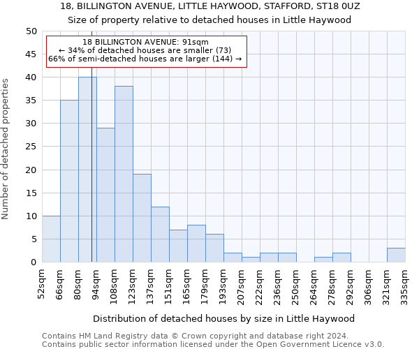 18, BILLINGTON AVENUE, LITTLE HAYWOOD, STAFFORD, ST18 0UZ: Size of property relative to detached houses in Little Haywood