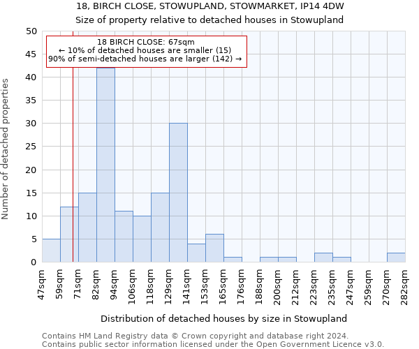 18, BIRCH CLOSE, STOWUPLAND, STOWMARKET, IP14 4DW: Size of property relative to detached houses in Stowupland