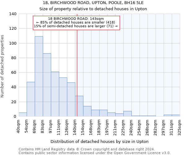 18, BIRCHWOOD ROAD, UPTON, POOLE, BH16 5LE: Size of property relative to detached houses in Upton