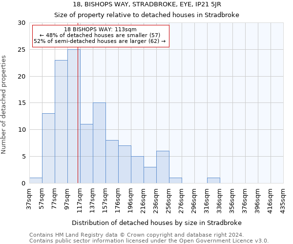 18, BISHOPS WAY, STRADBROKE, EYE, IP21 5JR: Size of property relative to detached houses in Stradbroke