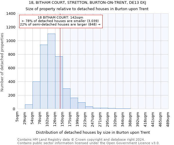 18, BITHAM COURT, STRETTON, BURTON-ON-TRENT, DE13 0XJ: Size of property relative to detached houses in Burton upon Trent