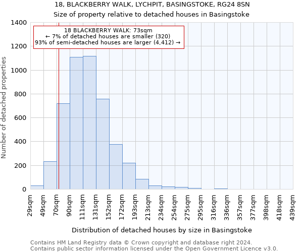 18, BLACKBERRY WALK, LYCHPIT, BASINGSTOKE, RG24 8SN: Size of property relative to detached houses in Basingstoke