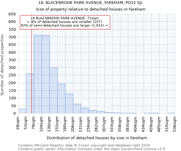 18, BLACKBROOK PARK AVENUE, FAREHAM, PO15 5JL: Size of property relative to detached houses in Fareham