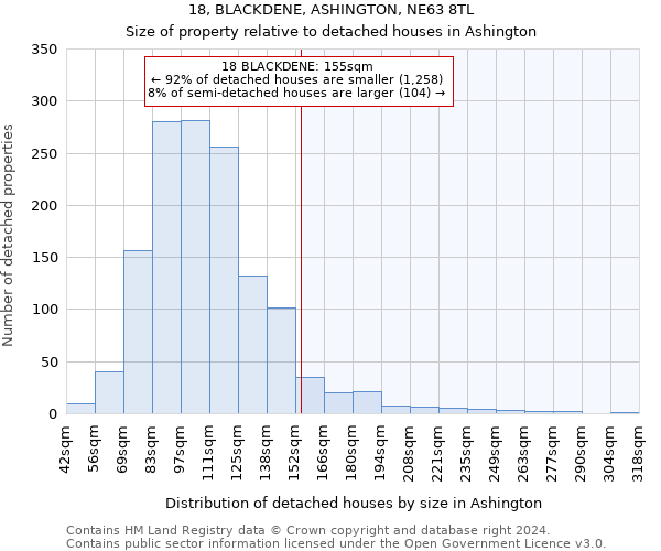 18, BLACKDENE, ASHINGTON, NE63 8TL: Size of property relative to detached houses in Ashington