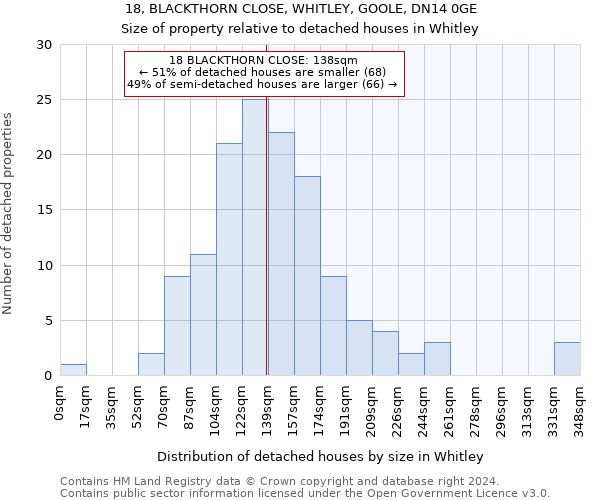 18, BLACKTHORN CLOSE, WHITLEY, GOOLE, DN14 0GE: Size of property relative to detached houses in Whitley