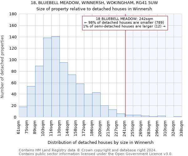 18, BLUEBELL MEADOW, WINNERSH, WOKINGHAM, RG41 5UW: Size of property relative to detached houses in Winnersh