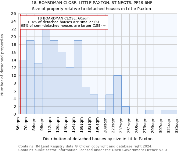 18, BOARDMAN CLOSE, LITTLE PAXTON, ST NEOTS, PE19 6NF: Size of property relative to detached houses in Little Paxton