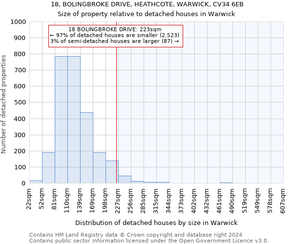 18, BOLINGBROKE DRIVE, HEATHCOTE, WARWICK, CV34 6EB: Size of property relative to detached houses in Warwick