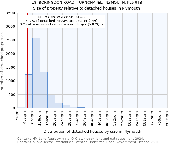 18, BORINGDON ROAD, TURNCHAPEL, PLYMOUTH, PL9 9TB: Size of property relative to detached houses in Plymouth