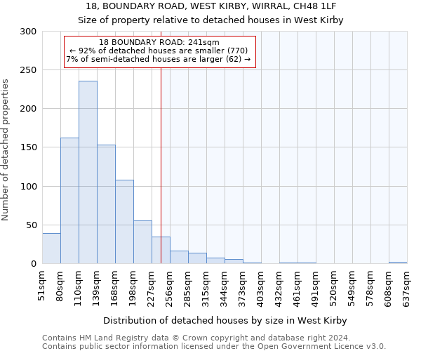 18, BOUNDARY ROAD, WEST KIRBY, WIRRAL, CH48 1LF: Size of property relative to detached houses in West Kirby