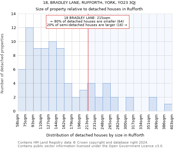 18, BRADLEY LANE, RUFFORTH, YORK, YO23 3QJ: Size of property relative to detached houses in Rufforth