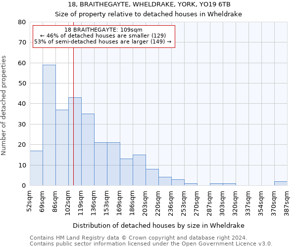 18, BRAITHEGAYTE, WHELDRAKE, YORK, YO19 6TB: Size of property relative to detached houses in Wheldrake