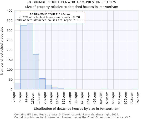 18, BRAMBLE COURT, PENWORTHAM, PRESTON, PR1 9EW: Size of property relative to detached houses in Penwortham