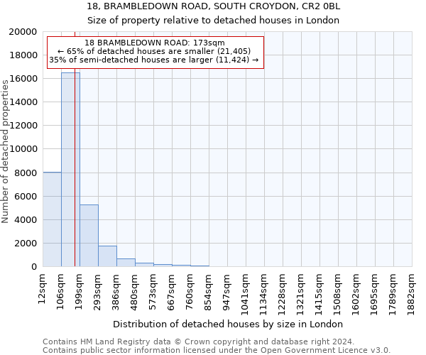 18, BRAMBLEDOWN ROAD, SOUTH CROYDON, CR2 0BL: Size of property relative to detached houses in London