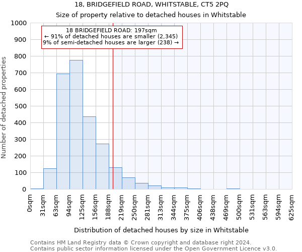 18, BRIDGEFIELD ROAD, WHITSTABLE, CT5 2PQ: Size of property relative to detached houses in Whitstable