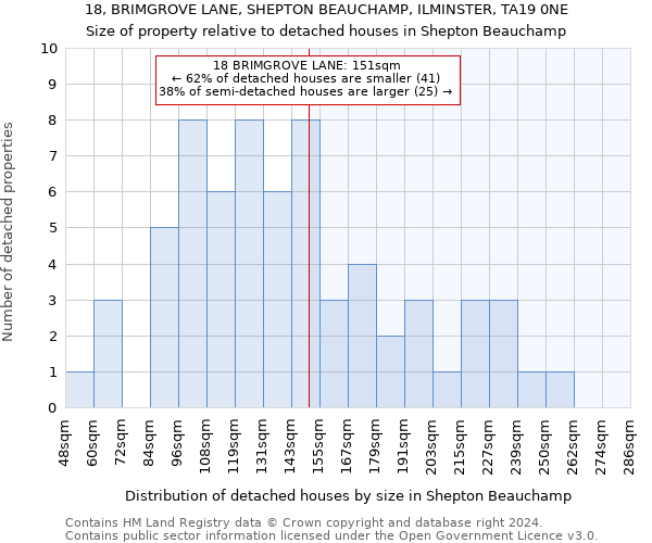 18, BRIMGROVE LANE, SHEPTON BEAUCHAMP, ILMINSTER, TA19 0NE: Size of property relative to detached houses in Shepton Beauchamp